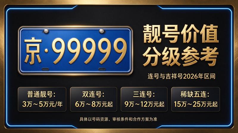 2026年闲置北京京牌照出租三年价格服务场景展示
